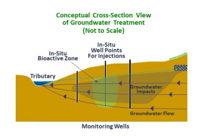 graphic visual for groundwater