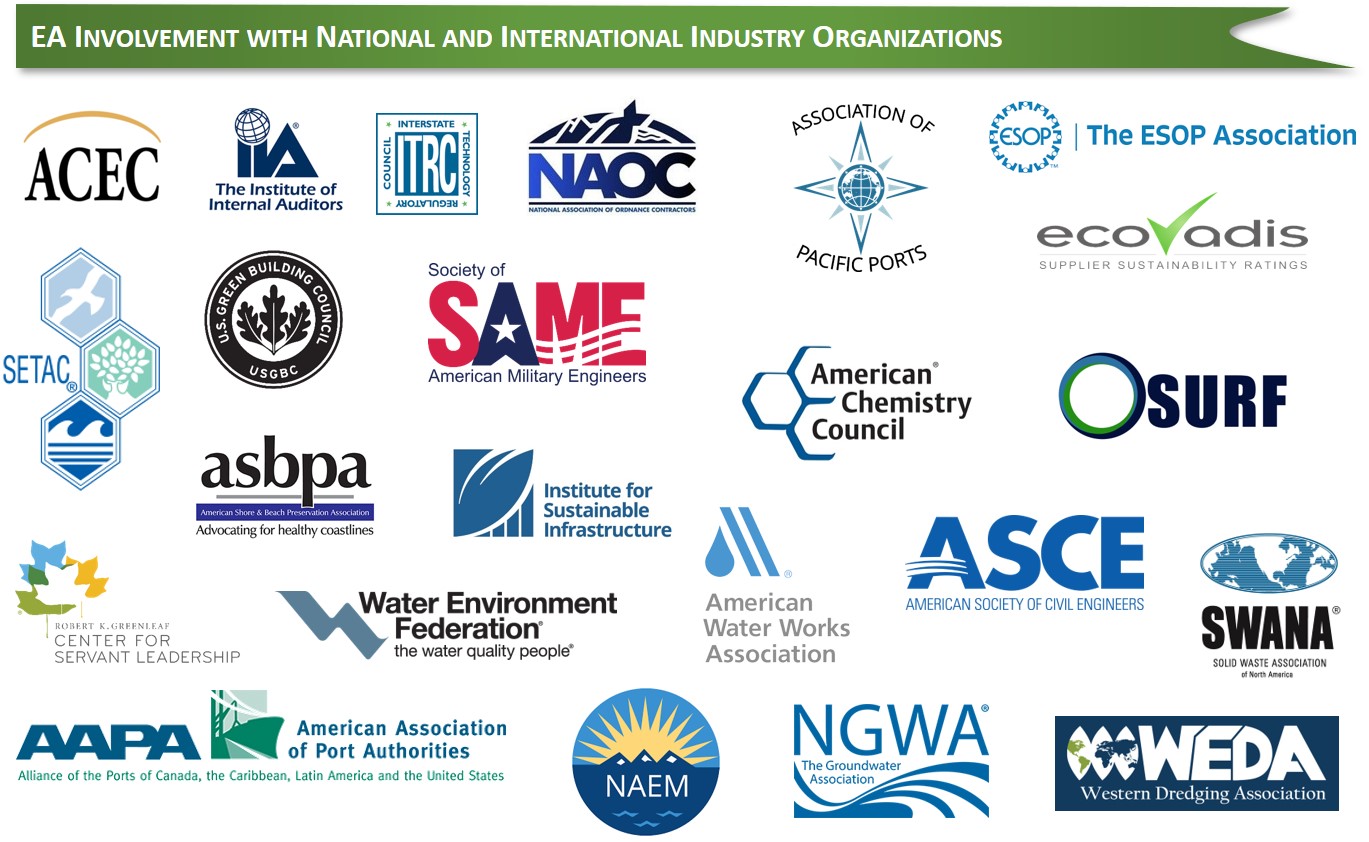 infographic showing logos of industry involvement