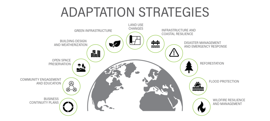 Multiple Climate Adaptation Strategies