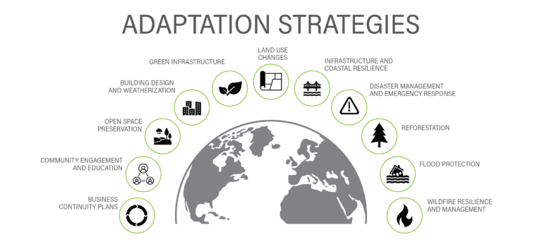 Climate Change: Vulnerability, Risk, And Adaptation Vs Mitigation - EA