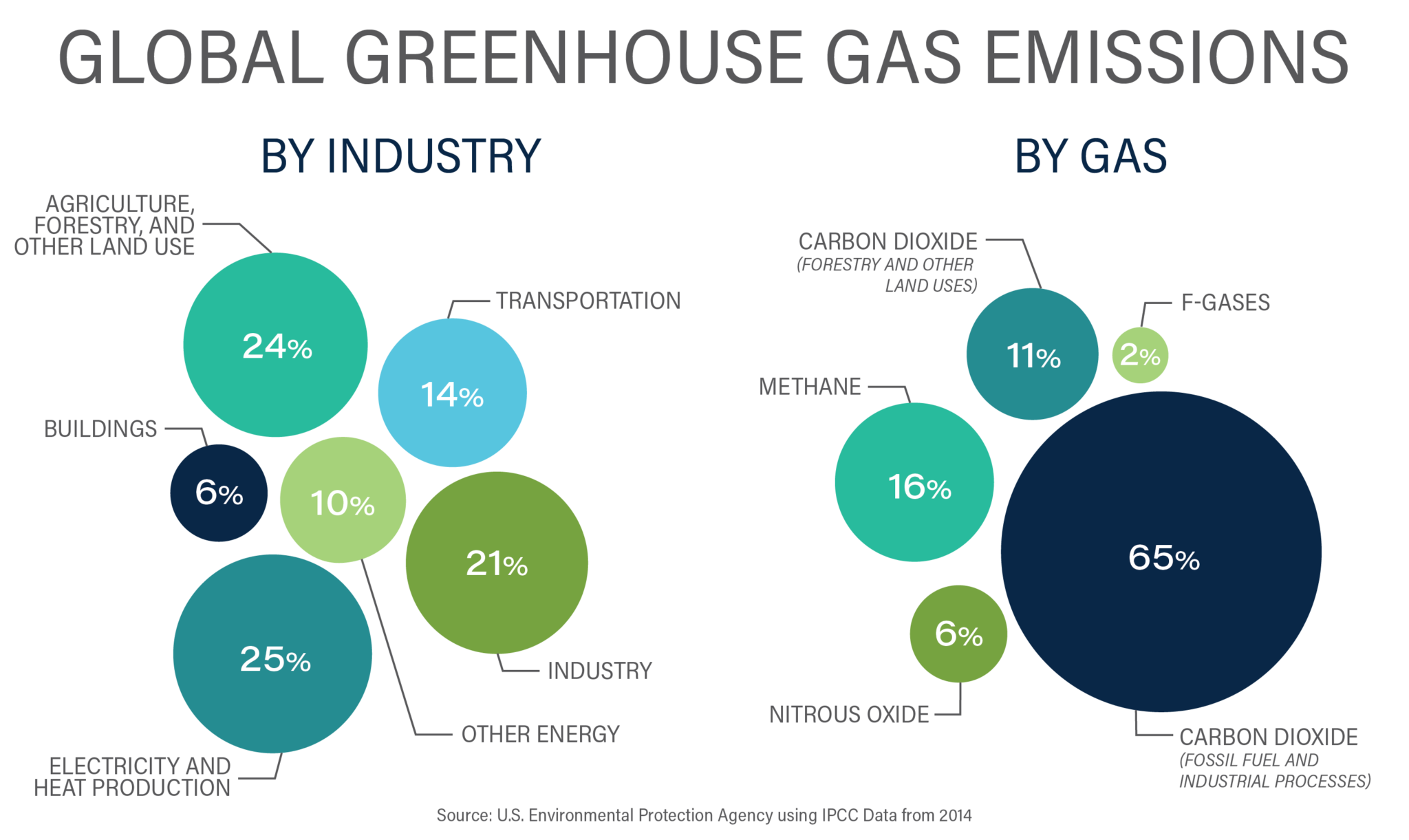 epa-global-greenhouse-gas-emissions-ea