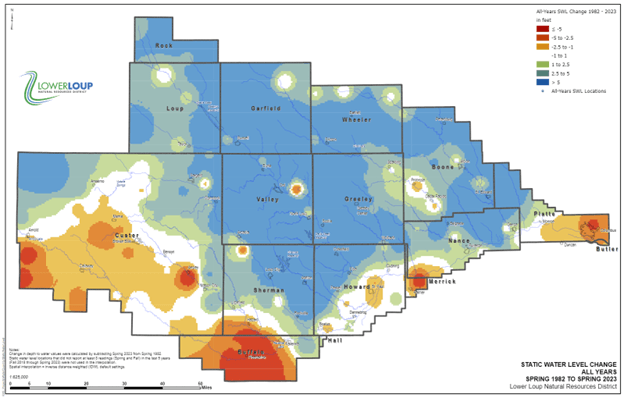 A map of static water level change from Spring 1982 to Spring 2023 in the Lower Loup Natural Resources District. Most significant drop in water level occurred in most of Buffalo County, southwestern and southeastern areas in Custer County, Merrick County, and eastern side of Butler County.