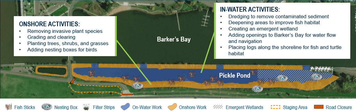 Schematic layout of Pickle Pond project displayed on aerial image. Diagram depicts locations of onshore and in-water activities.