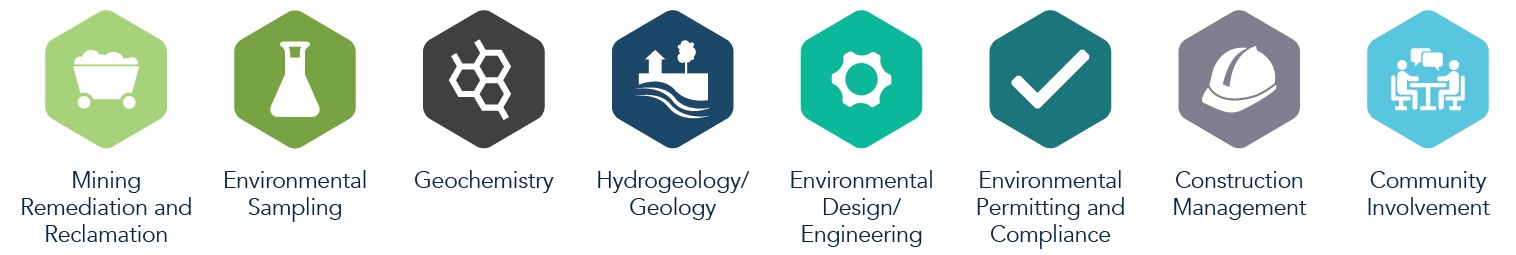 Icons and text listing EA's mining services, including Mining Remediation and Reclamation; Environmental Sampling; Geochemistry; Hydrogeology/ Geology; Environmental Design/ Engineering; Environmental Permitting and Compliance; Construction Management; and Community Involvement